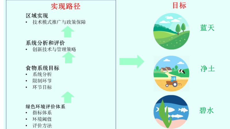 农业生态园规划设计：打造可持续发展的绿色蓝图**